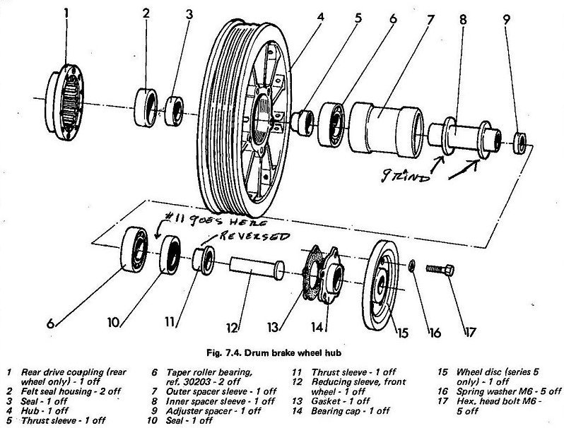 Wheel Interchange Chart